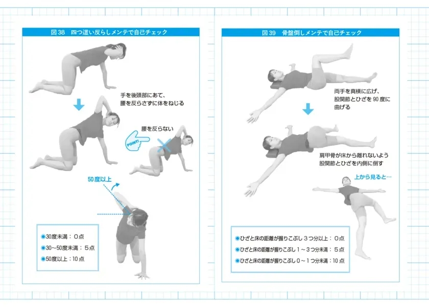 エクササイズの自己チェック方法