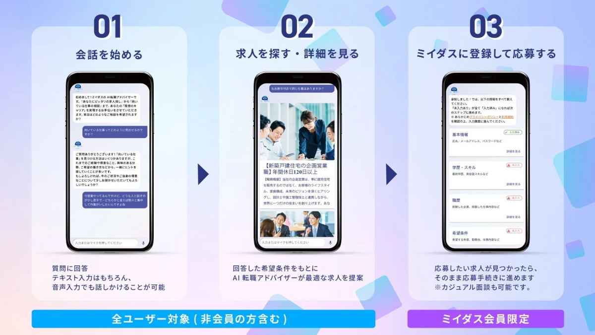 ミイダスの求人検索と応募に関する画面案内