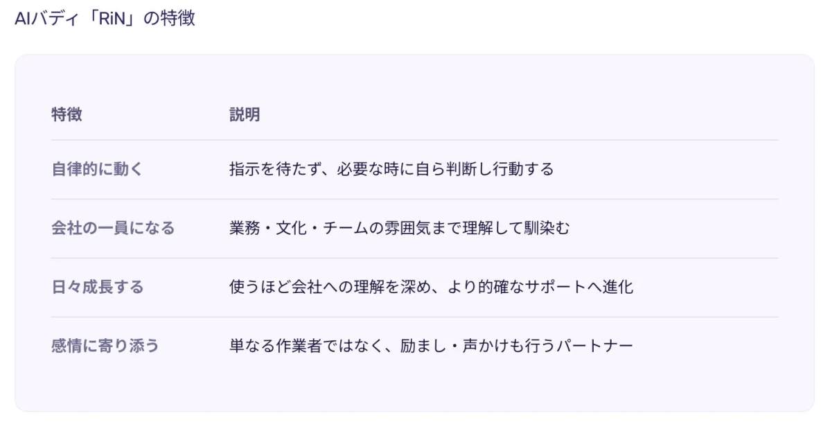 AIバディ 「RiN」の特徴