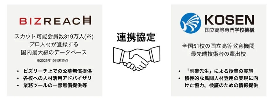 BIZREACHとKOSENの連携協定