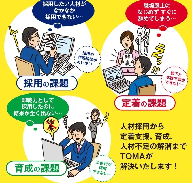 人材採用、定着、育成の課題を解決するためのイラスト。人材採用の難しさ、定着の課題、育成の課題がそれぞれ図解されており、Z世代の理解についても触れられている。TOMAが人材採用から定着支援、育成、人材不足の解消まで解決するというメッセージが示されている。