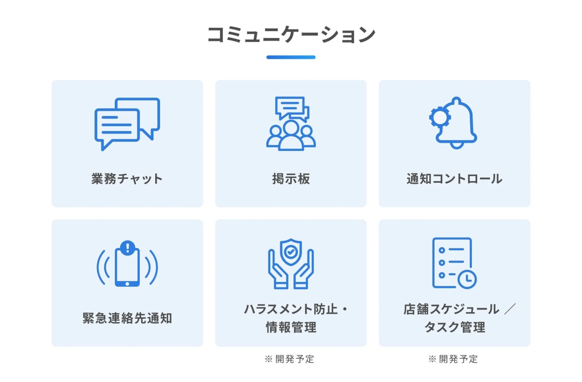 コミュニケーションに関する機能を紹介する画像。業務チャット、掲示板、通知コントロール、緊急連絡先通知、ハラスメント防止・情報管理、店舗スケジュール/タスク管理といった機能がアイコンとともに表示されている。