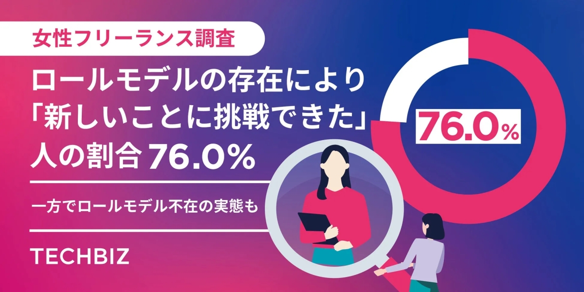 女性フリーランス調査