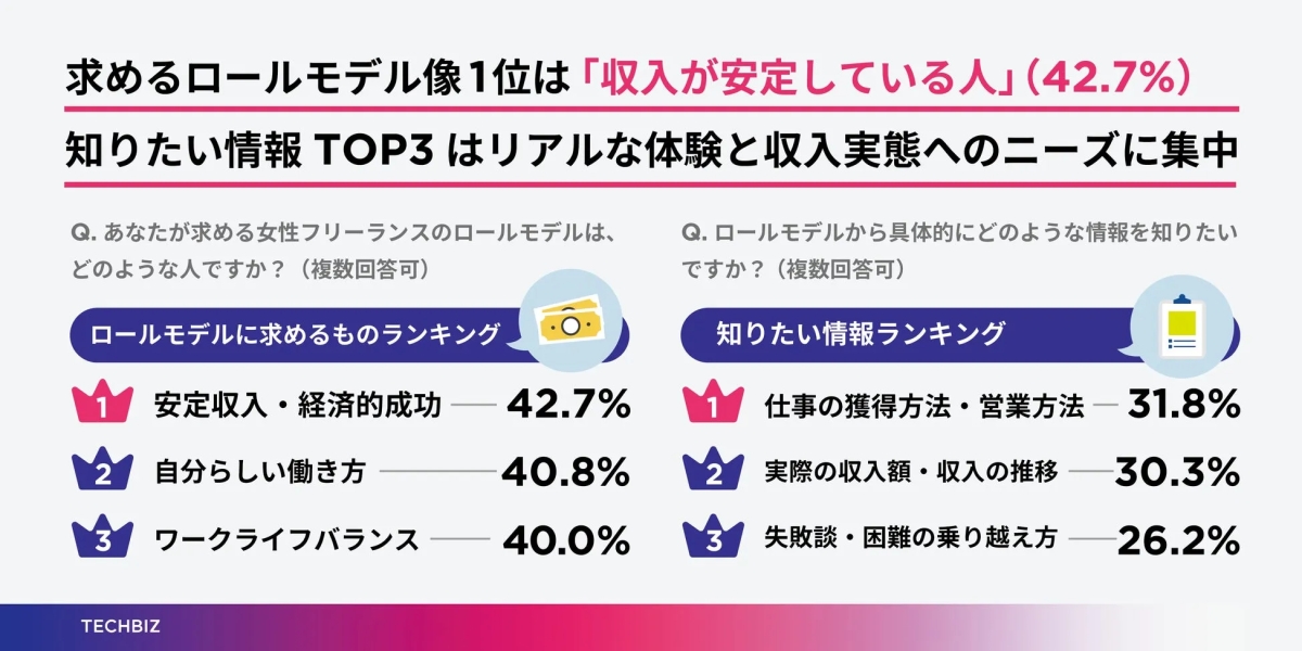 求めるロールモデル像と知りたい情報