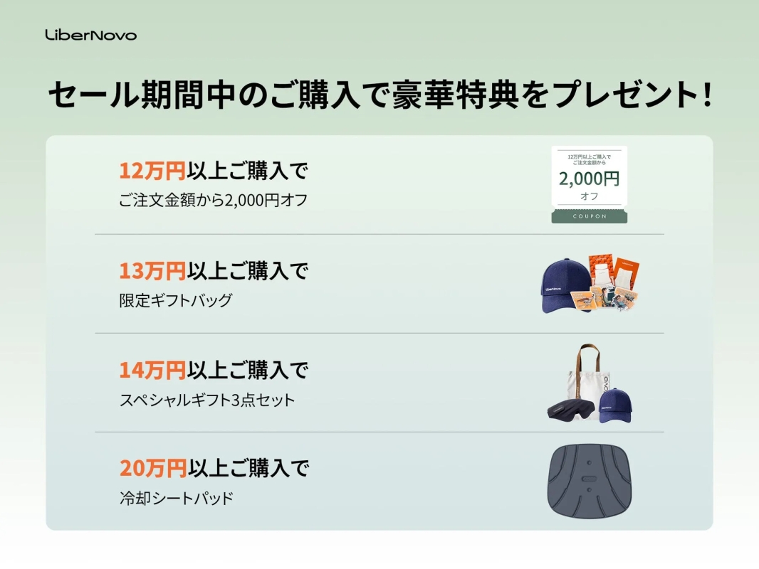 LiberNovo セール告知画像（特典詳細）