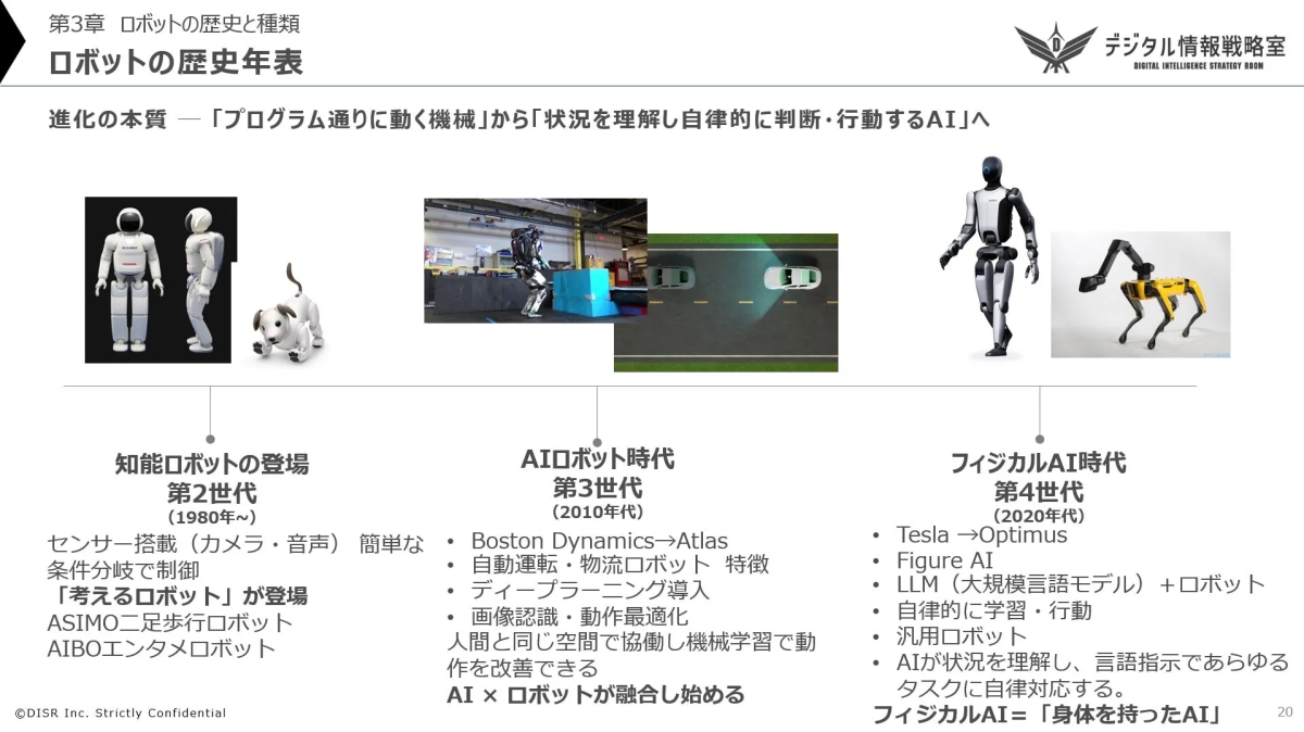 ロボットの歴史年表を示す図