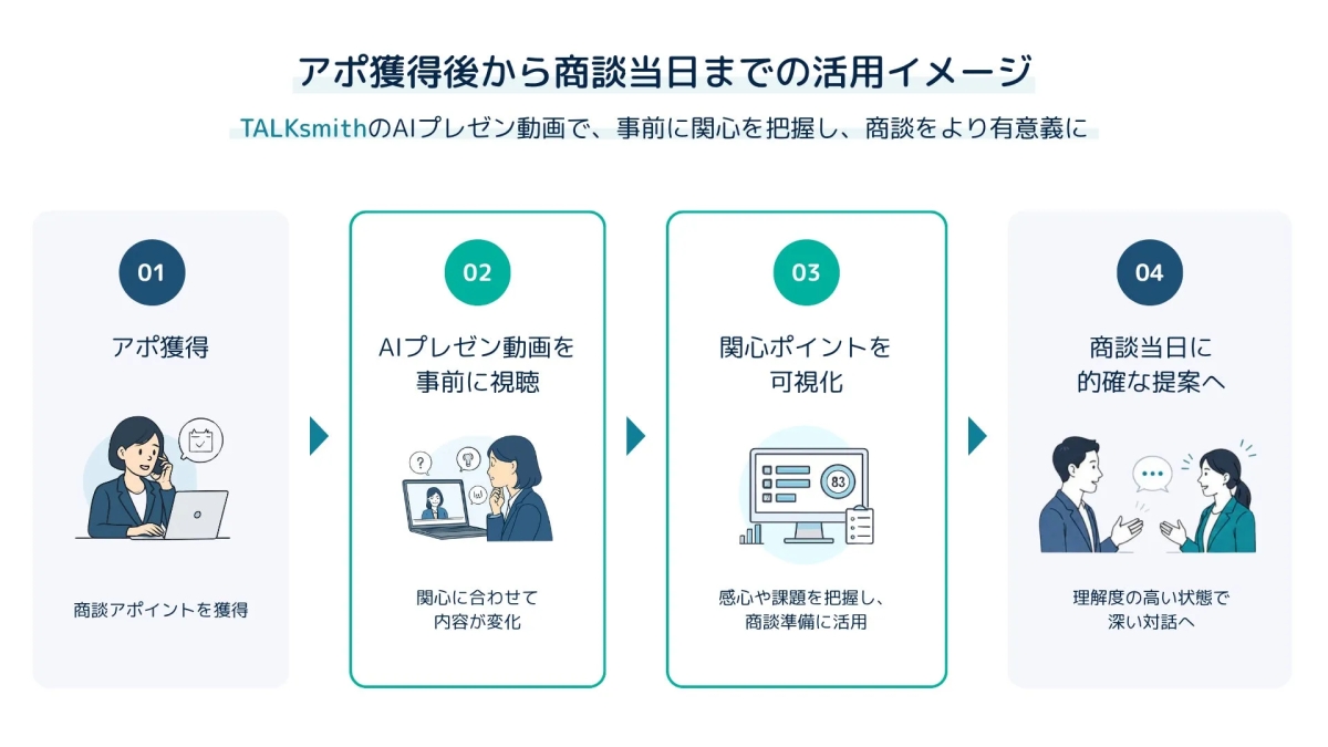 TALKsmithの活用イメージと現在の成果